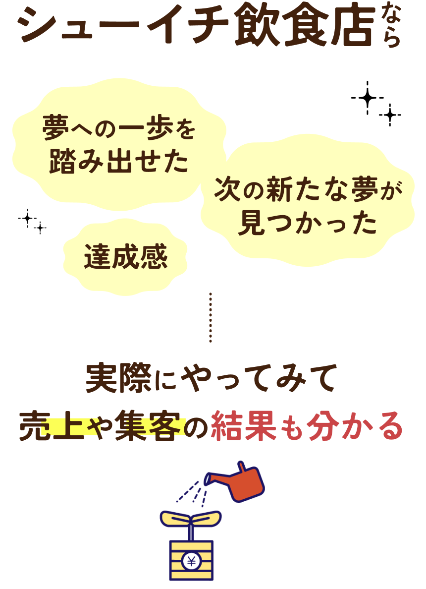 シューイチ飲食店なら実際にやってみて売り上げや集客の結果も分かる