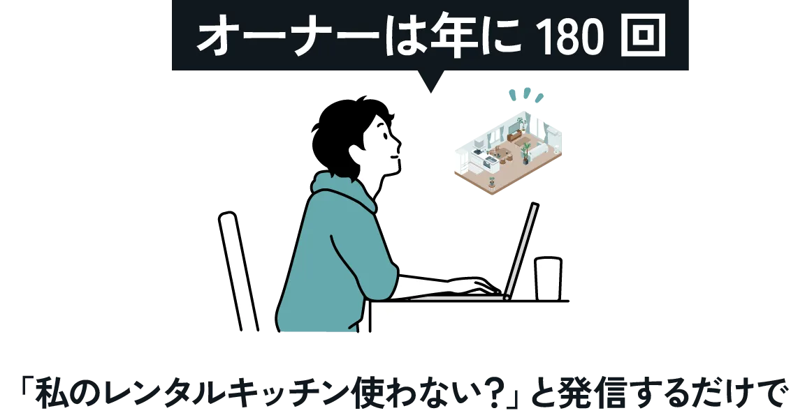 オーナーは180回宣伝するだけ「私のレンタルキッチン使わない?」と発信するだけで利回り50%が狙えます