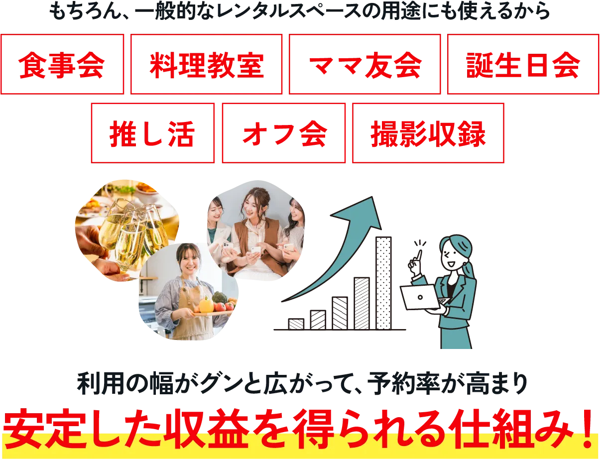 もちろん食事会・料理教室・ママ友会・誕生日会・推し活・オフ会・などの一般的な用途にも使えるので予約率が高まり安定した収益を得られる仕組みです